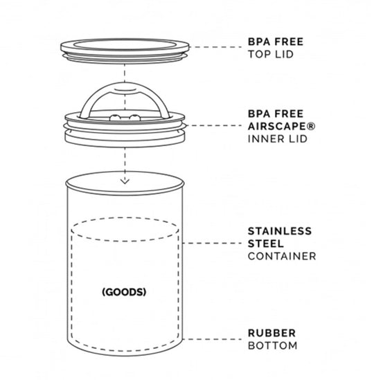 Airscape Coffee Storage Canister